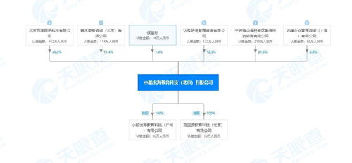 作業(yè)幫申請(qǐng)作文自動(dòng)批改及評(píng)分發(fā)明專利，推動(dòng)智能教育服務(wù)革新