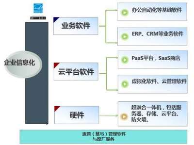 惠普企業(yè)攜手中國軟件渠道大會(huì)，以基礎(chǔ)軟件服務(wù)賦能四海企業(yè)