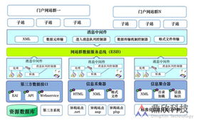 鼎欣科技 以軟件為核心，賦能行業(yè)數(shù)字化轉(zhuǎn)型